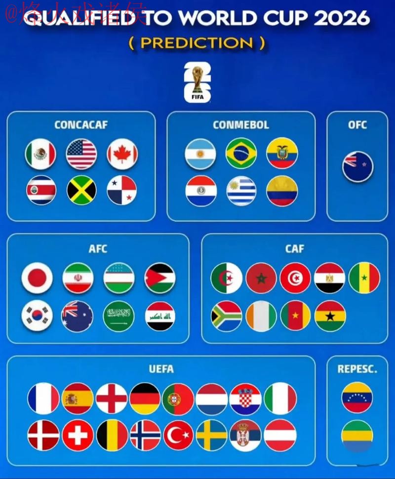 2026世界杯预测手机全站指南